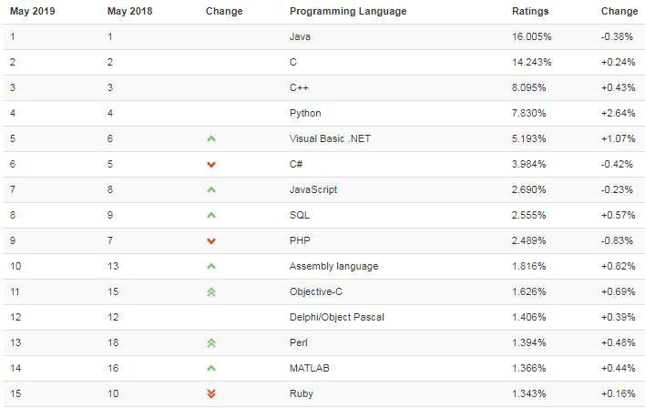 Introduzione al linguaggio JavaScript