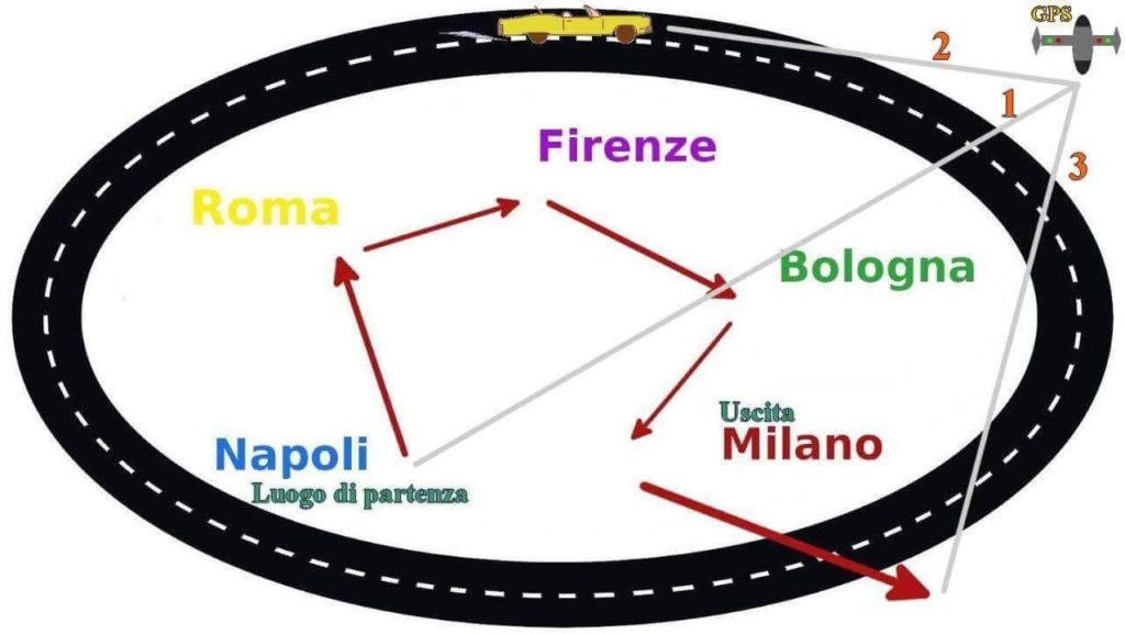 I cicli iterativi del linguaggio C